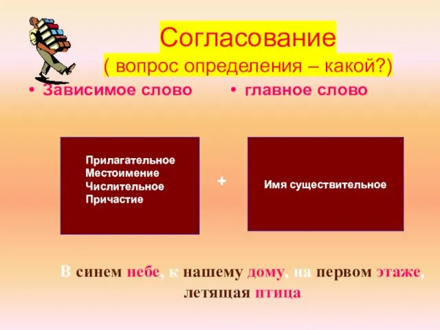 Согласование ( вопрос определения – какой?) Зависимое слово главное слово Прилагательное Местоимение