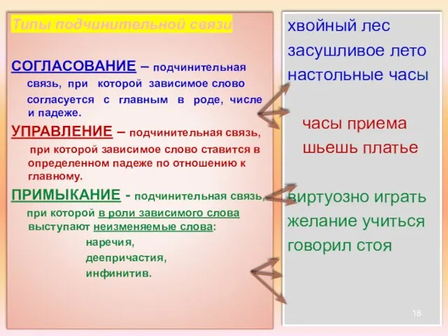 Типы подчинительной связи СОГЛАСОВАНИЕ – подчинительная связь, при которой зависимое слово согласуется