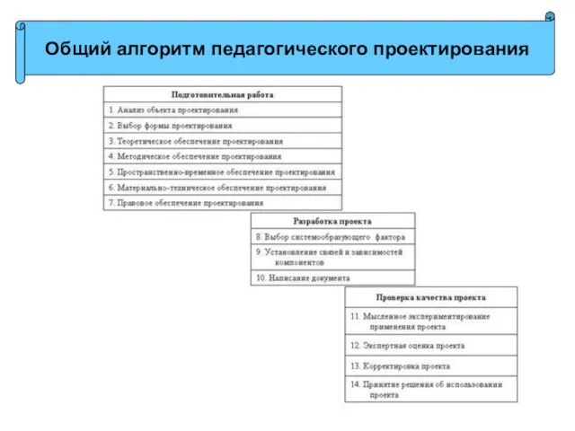 Общий алгоритм педагогического проектирования