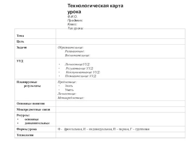 Технологическая карта урока Ф.И.О. Предмет: Класс: Тип урока: