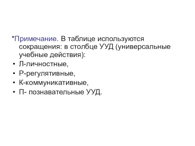 *Примечание. В таблице используются сокращения: в столбце УУД (универсальные учебные действия): Л-личностные,