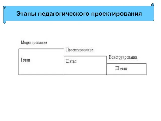 Этапы педагогического проектирования