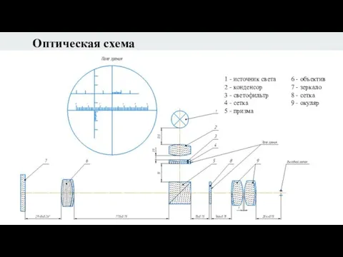 Оптическая схема 1 - источник света 2 - конденсор 3 - светофильтр