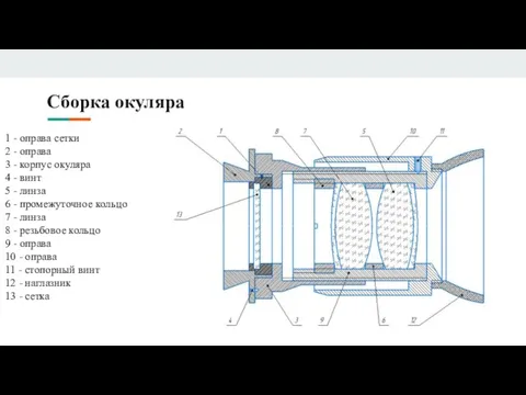 Сборка окуляра 1 - оправа сетки 2 - оправа 3 - корпус