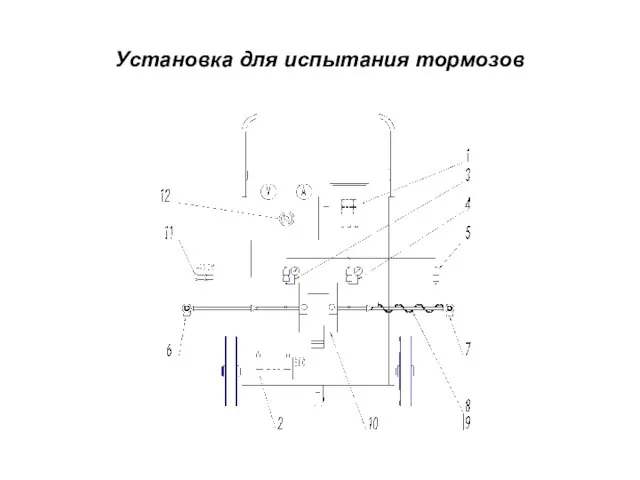 Установка для испытания тормозов