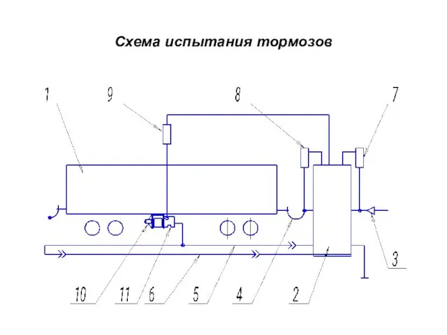 Схема испытания тормозов