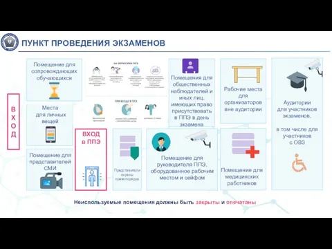 Представители охраны правопорядка Помещения для общественных наблюдателей и иных лиц, имеющих право