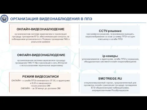 РЕЖИМ ВИДЕОЗАПИСИ ОНЛАЙН - в штабе ППЭ начинается в 07:30, в аудиториях