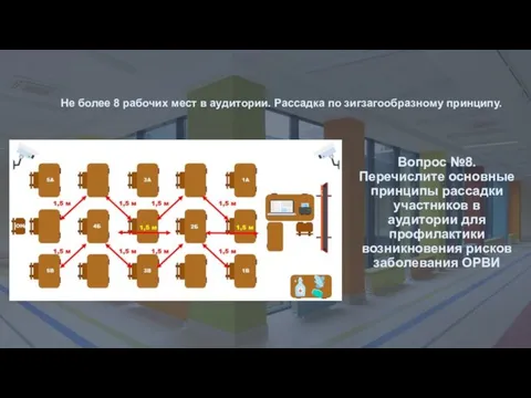 Вопрос №8. Перечислите основные принципы рассадки участников в аудитории для профилактики возникновения