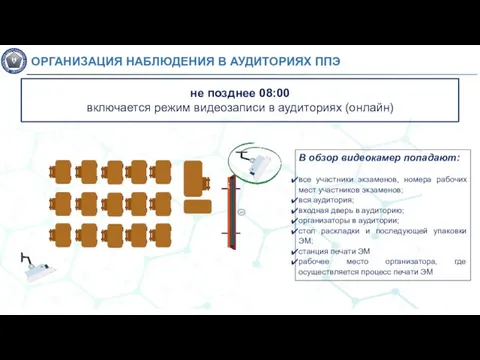 ОРГАНИЗАЦИЯ НАБЛЮДЕНИЯ В АУДИТОРИЯХ ППЭ не позднее 08:00 включается режим видеозаписи в