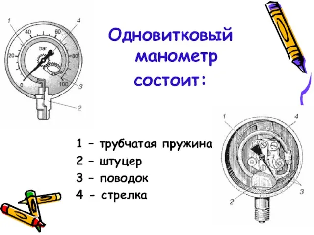 Одновитковый манометр состоит: 1 – трубчатая пружина 2 – штуцер 3 – поводок 4 - стрелка