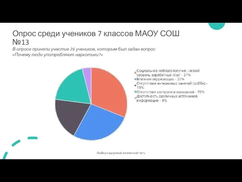 Опрос среди учеников 7 классов МАОУ СОШ №13 Выбери здоровый жизненный путь