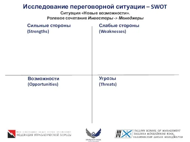 Исследование переговорной ситуации – SWOT Сильные стороны (Strengths) Слабые стороны (Weaknesses) Возможности