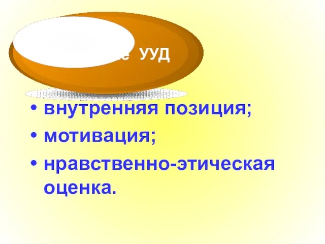 внутренняя позиция; мотивация; нравственно-этическая оценка. Личностные УУД