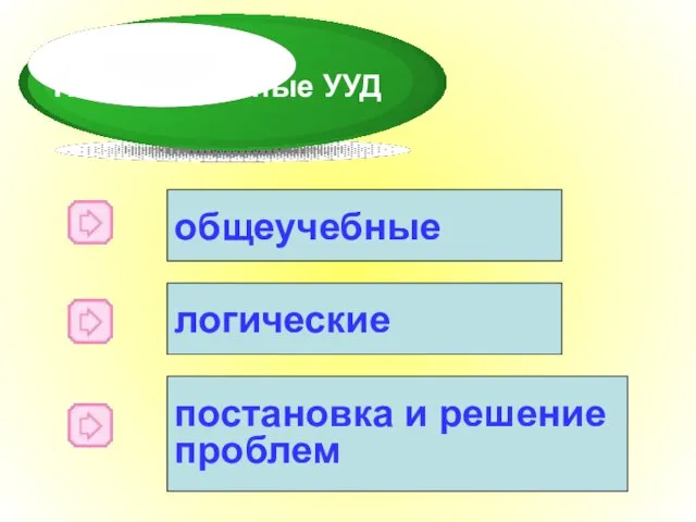 Познавательные УУД общеучебные логические постановка и решение проблем