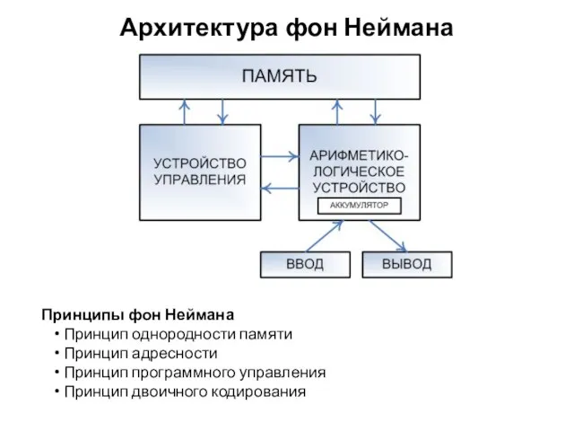 Архитектура фон Неймана Принципы фон Неймана Принцип однородности памяти Принцип адресности Принцип