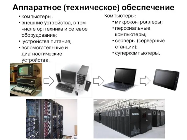 Аппаратное (техническое) обеспечение компьютеры; внешние устройства, в том числе оргтехника и сетевое