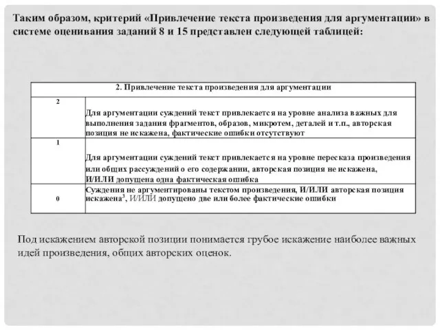 Таким образом, критерий «Привлечение текста произведения для аргументации» в системе оценивания заданий