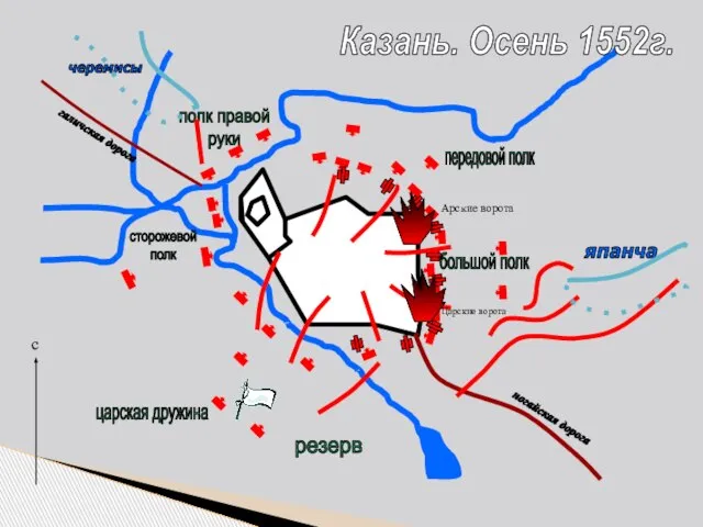 полк правой руки передовой полк царская дружина сторожевой полк япанча галичская дорога