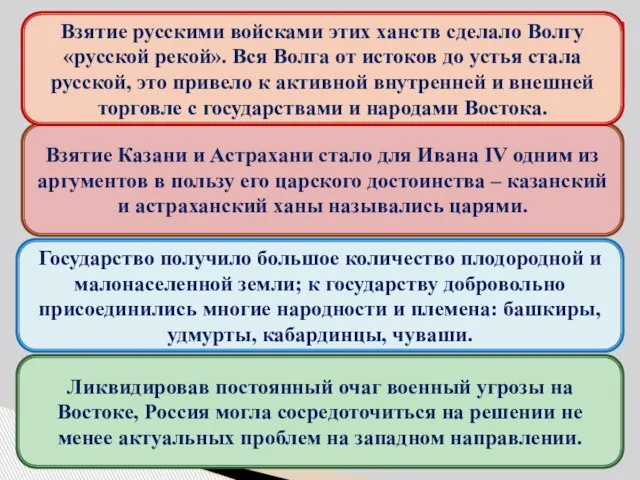 Взятие Казани и Астрахани стало для Ивана IV одним из аргументов в