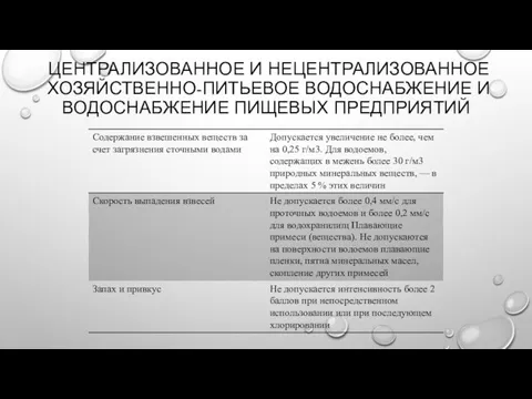 ЦЕНТРАЛИЗОВАННОЕ И НЕЦЕНТРАЛИЗОВАННОЕ ХОЗЯЙСТВЕННО-ПИТЬЕВОЕ ВОДОСНАБЖЕНИЕ И ВОДОСНАБЖЕНИЕ ПИЩЕВЫХ ПРЕДПРИЯТИЙ