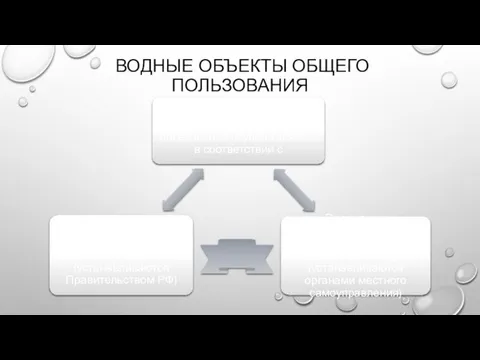 ВОДНЫЕ ОБЪЕКТЫ ОБЩЕГО ПОЛЬЗОВАНИЯ