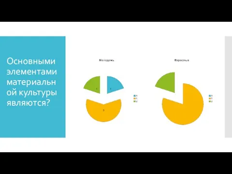 Основными элементами материальной культуры являются?