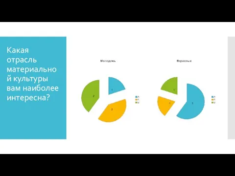 Какая отрасль материальной культуры вам наиболее интересна?