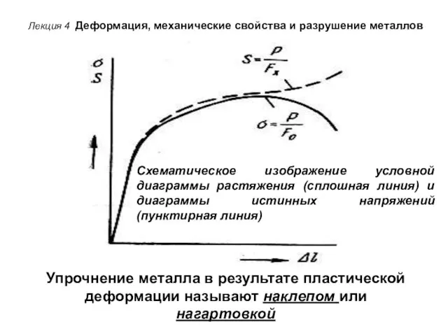 Лекция 4 Деформация, механические свойства и разрушение металлов Упрочнение металла в результате