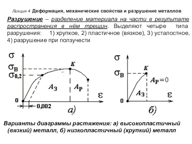 Лекция 4 Деформация, механические свойства и разрушение металлов Разрушение – разделение материала