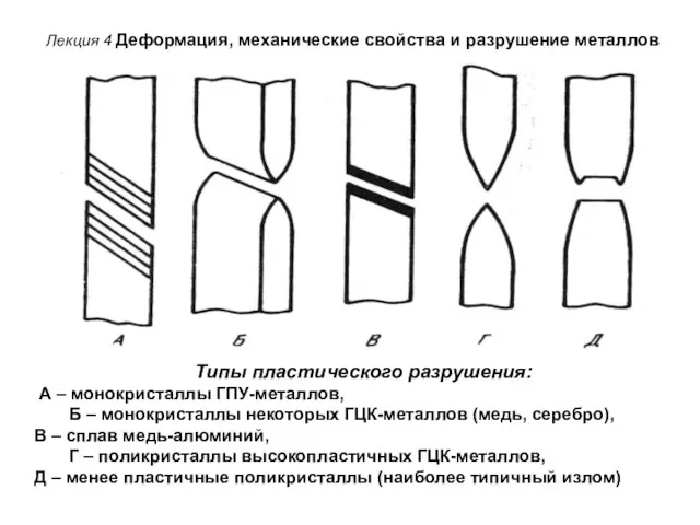 Лекция 4 Деформация, механические свойства и разрушение металлов Типы пластического разрушения: А