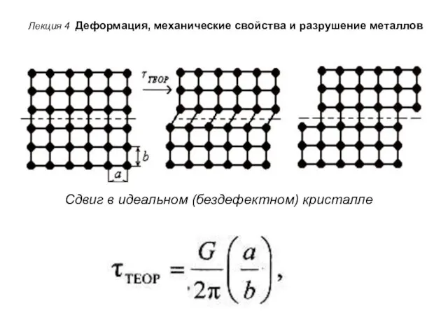 Лекция 4 Деформация, механические свойства и разрушение металлов Сдвиг в идеальном (бездефектном) кристалле