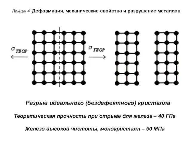 Лекция 4 Деформация, механические свойства и разрушение металлов Разрыв идеального (бездефектного) кристалла