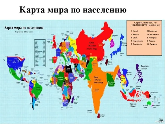 Страны-лидеры по численности населения 1. Китай 2. Индия 3. США 4. Индонезия
