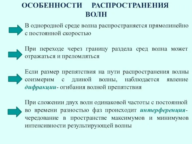 ОСОБЕННОСТИ РАСПРОСТРАНЕНИЯ ВОЛН В однородной среде волна распространяется прямолинейно с постоянной скоростью