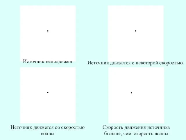 Источник неподвижен Источник движется с некоторой скоростью Источник движется со скоростью волны