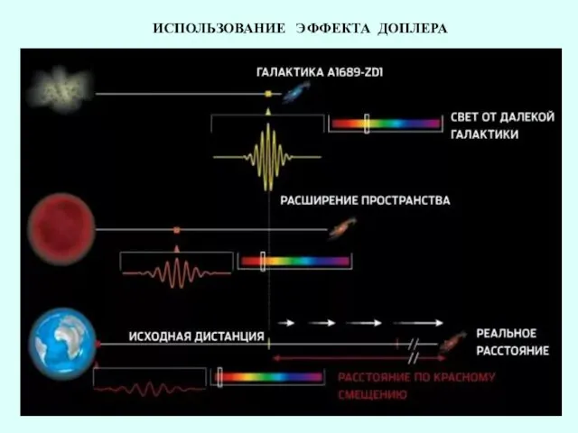 ИСПОЛЬЗОВАНИЕ ЭФФЕКТА ДОПЛЕРА