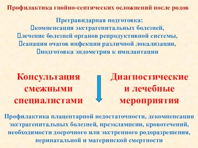 Профилактика гнойно-септических осложнений после родов Прегравидарная подготовка: компенсация экстрагенитальных болезней, лечение болезней