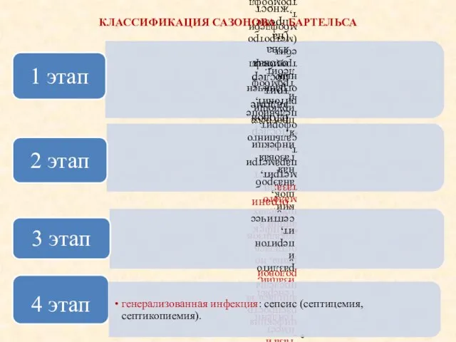 КЛАССИФИКАЦИЯ САЗОНОВА - БАРТЕЛЬСА