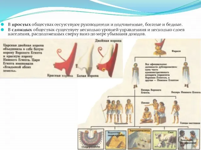 В простых обществах отсутствуют руководители и подчиненные, богатые и бедные. В сложных