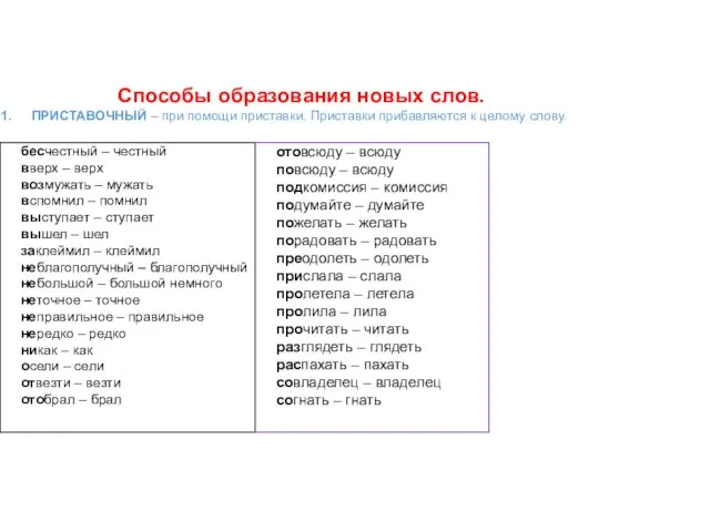 Способы образования новых слов. ПРИСТАВОЧНЫЙ – при помощи приставки. Приставки прибавляются к целому слову.