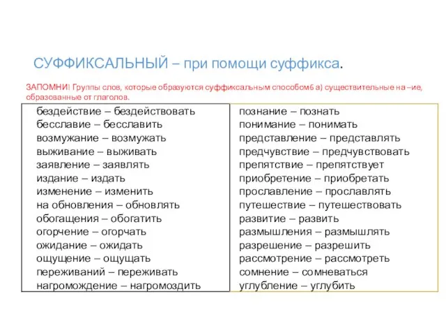 СУФФИКСАЛЬНЫЙ – при помощи суффикса. ЗАПОМНИ! Группы слов, которые образуются суффиксальным способом6