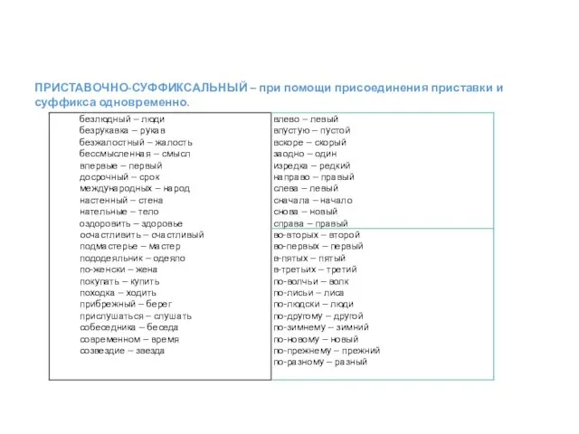 ПРИСТАВОЧНО-СУФФИКСАЛЬНЫЙ – при помощи присоединения приставки и суффикса одновременно.