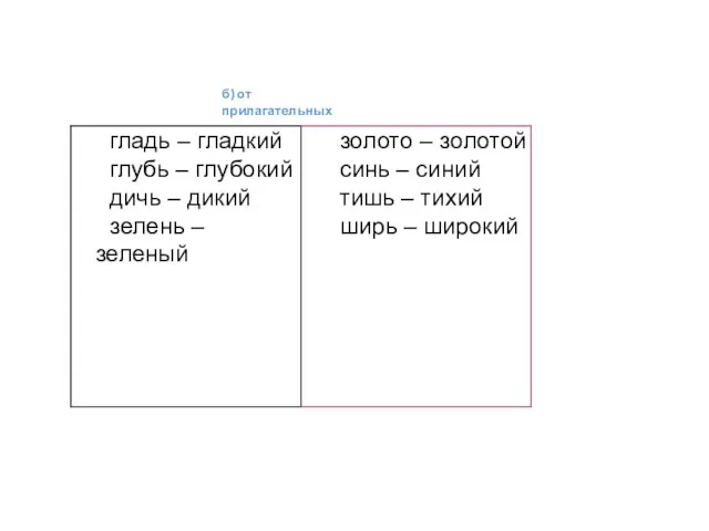 б) от прилагательных