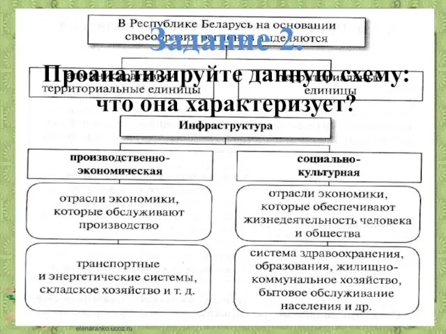 Задание 2. Проанализируйте данную схему: что она характеризует?