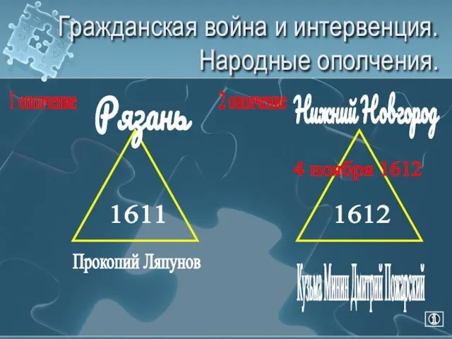 Гражданская война и интервенция. Народные ополчения. 1611 Рязань Прокопий Ляпунов 1 ополчение