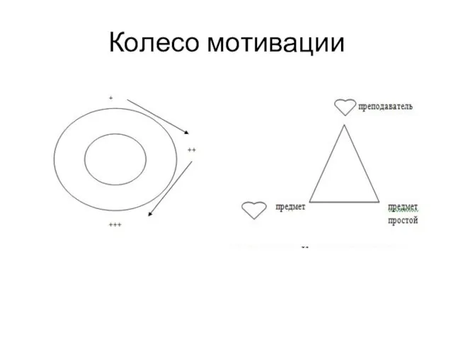 Колесо мотивации