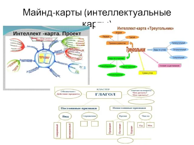 Майнд-карты (интеллектуальные карты)