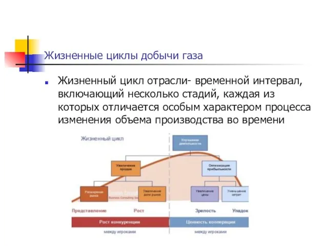 Жизненные циклы добычи газа Жизненный цикл отрасли- временной интервал, включающий несколько стадий,