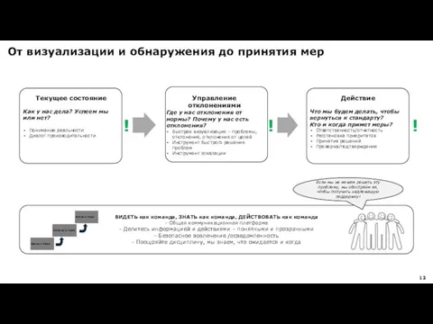 От визуализации и обнаружения до принятия мер ВИДЕТЬ как команда, ЗНАТЬ как